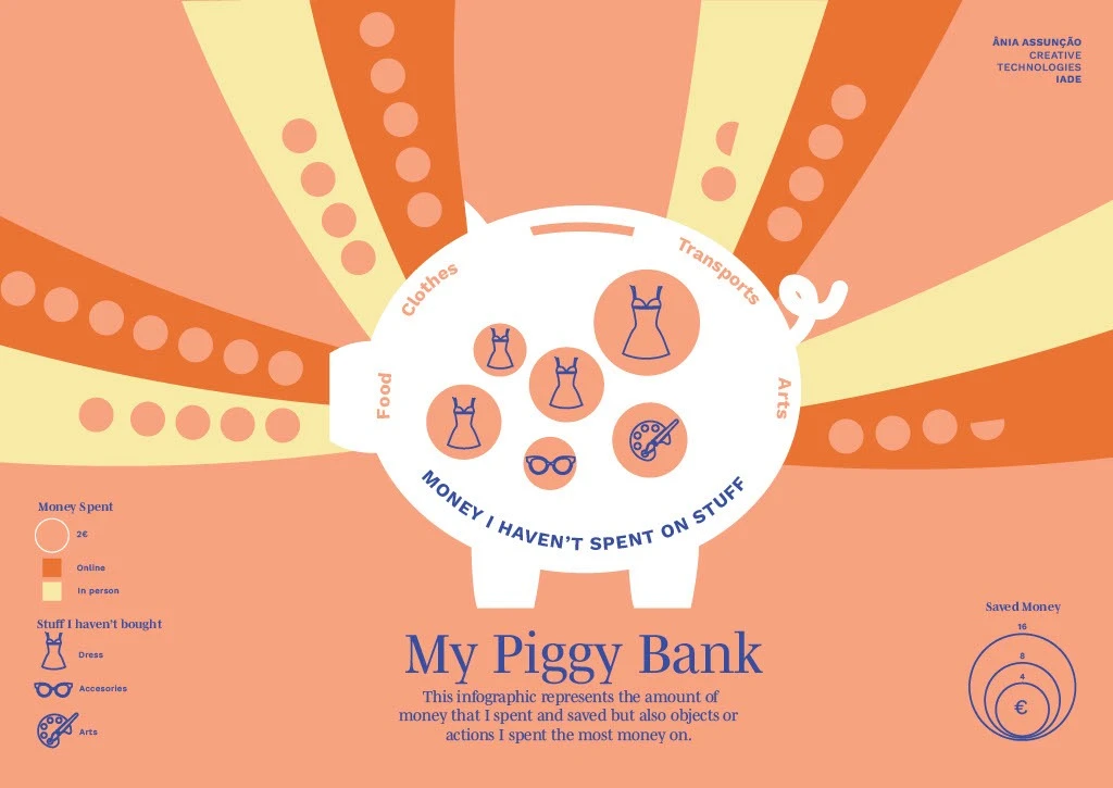 Infographic: My Piggy Bank, money I haven't spent on stuff